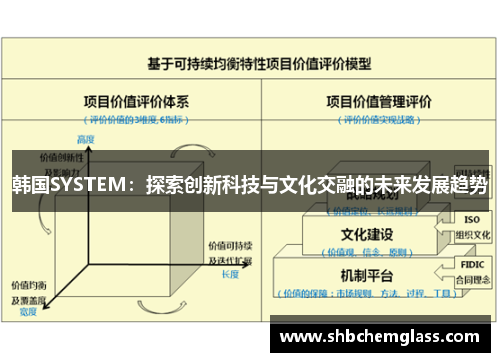 韩国SYSTEM：探索创新科技与文化交融的未来发展趋势