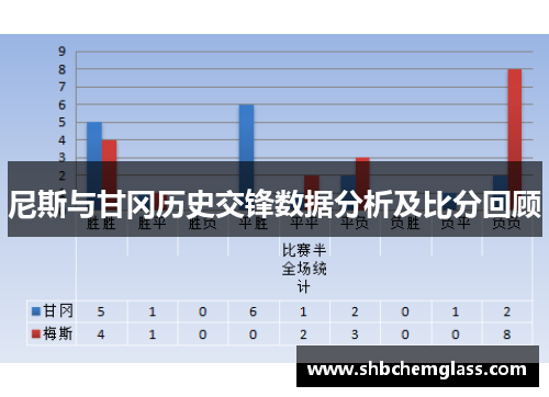 尼斯与甘冈历史交锋数据分析及比分回顾